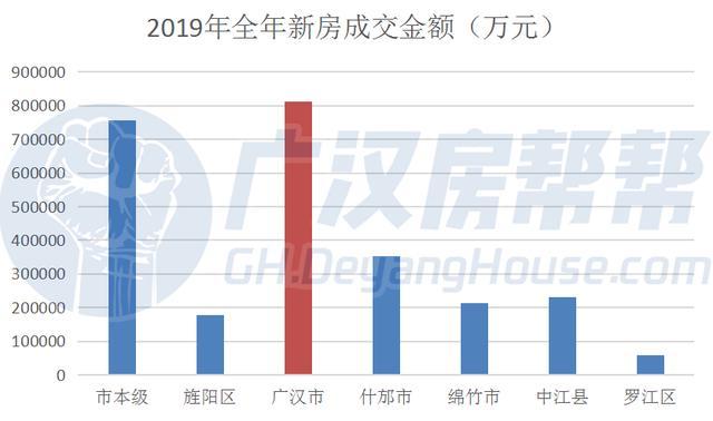 2019年广汉楼市年报：全年均价6364元/㎡，稳字当道，热力不减