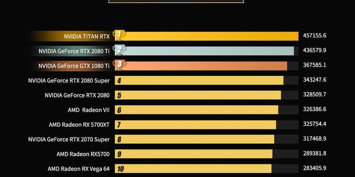 2019年显卡排行_显卡天梯图2019年12月最新版 显卡排行榜天梯图2019