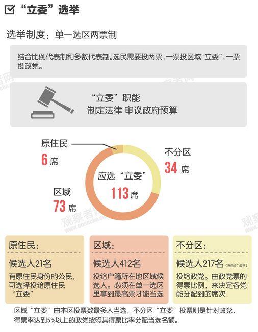 一图看懂2020台湾地区选举