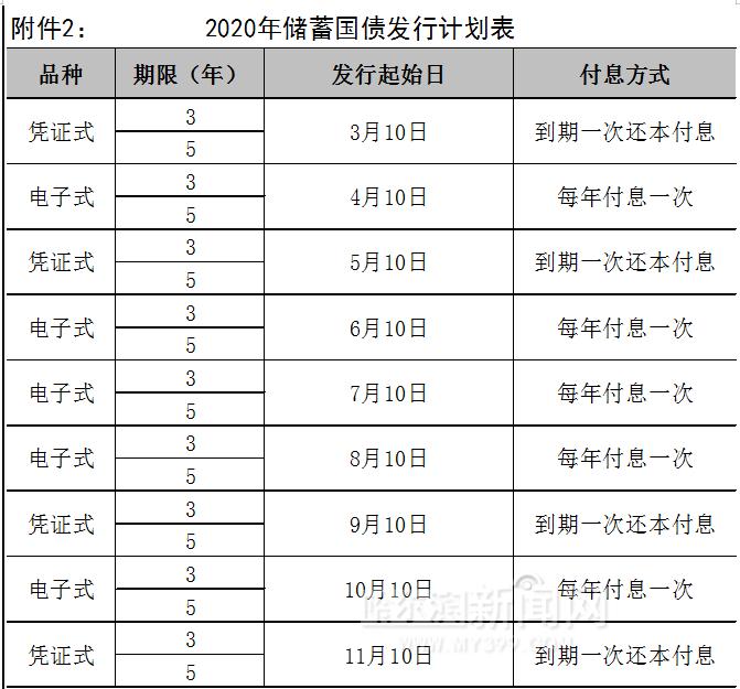 今年一共发18期储蓄国债丨电子式有10期