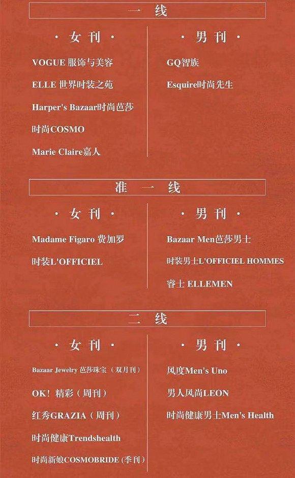 粉丝制作的时尚杂志等级,图片来自豆瓣