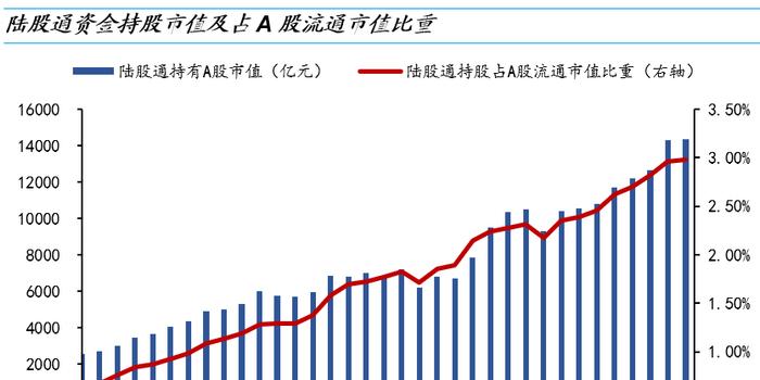 股票市值增加是否会导致gdp_仔细看,俄罗斯股票真的便宜么(3)