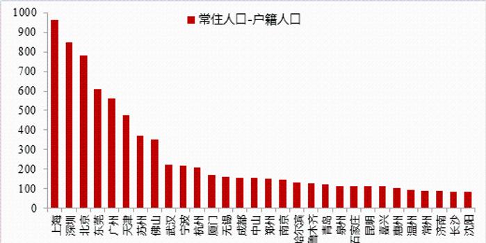 人口流动性_人口普查图片