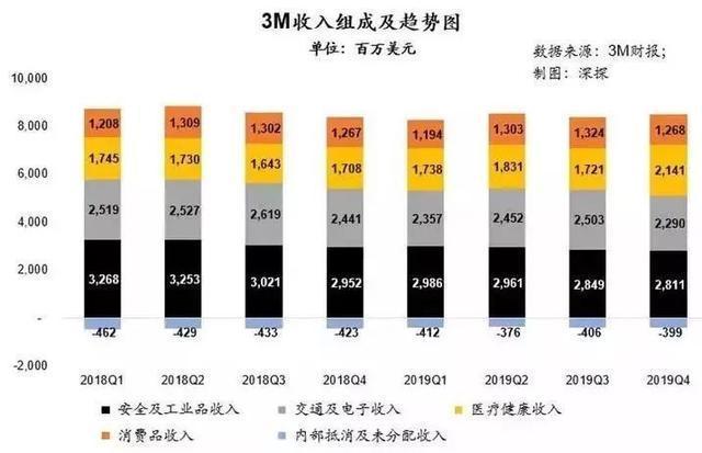 图片来源:深探