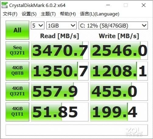 CDM跑分
