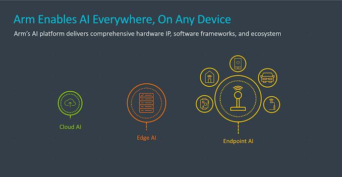 (题图 via AnandTech)