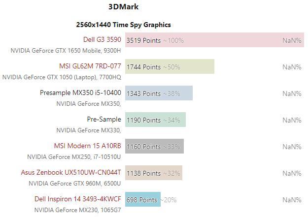 (难道 GeForce MX330 就是 MX150 v3 ?)