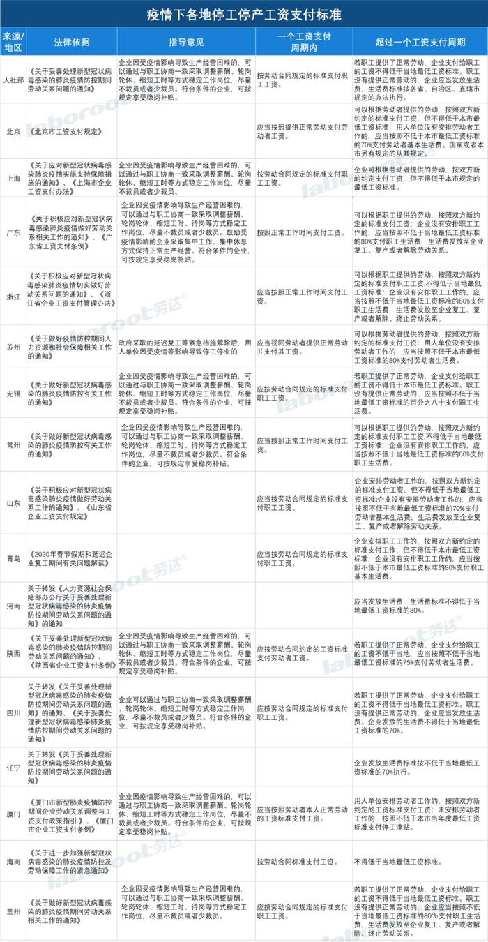 太南了！非常时期，企业停工停产四大注意事项（附全国各地停工停产工资支付标准）