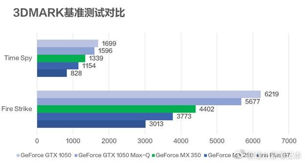 图片来自联想小新笔记本微博