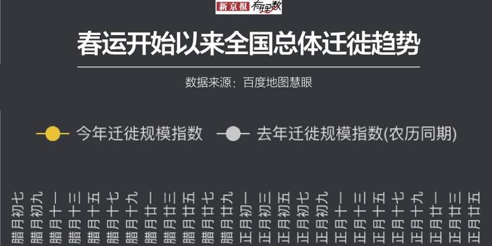 返程人口分析_swot分析(3)