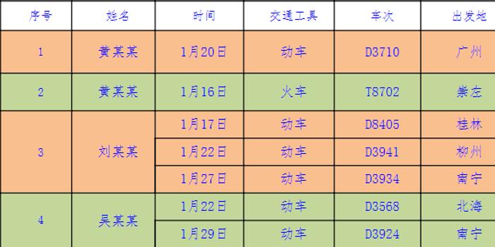 广西肺炎人口_广西人口分布地图(2)