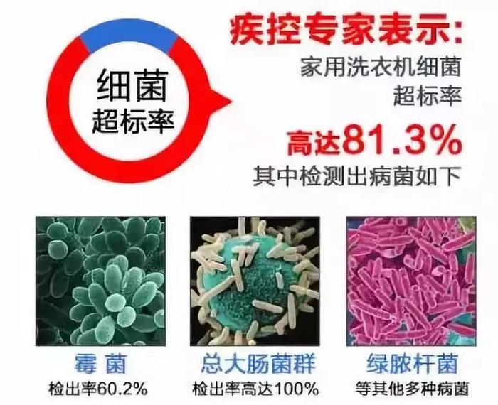 洗衣机比马桶脏n倍！你需要这款抑菌率95.7%的清洁剂