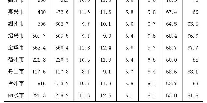 28万常住人口_常住人口登记卡(3)