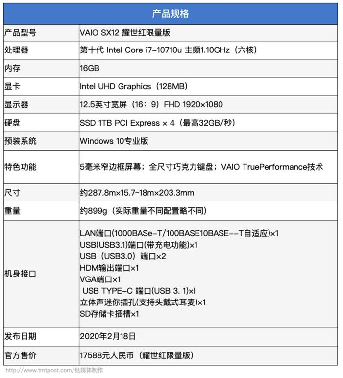 详细参数