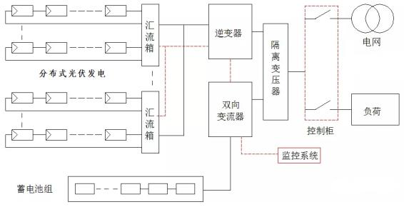 图2 光储系统结构图