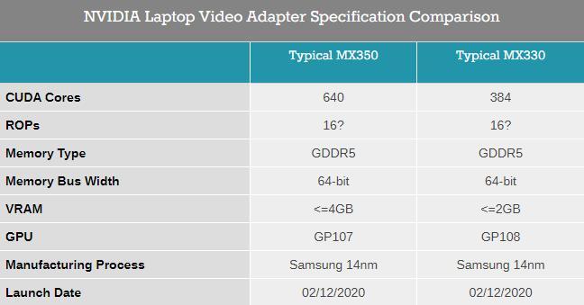 (MX 300 系列移动 GPU 尚未用上 Turing 架构)