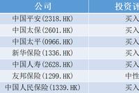 野村：下调中资寿险公司目标价3-7％ 首选中国平安