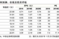 中信证券：疫情短期对汽车销量有影响，长期电动智能是核心