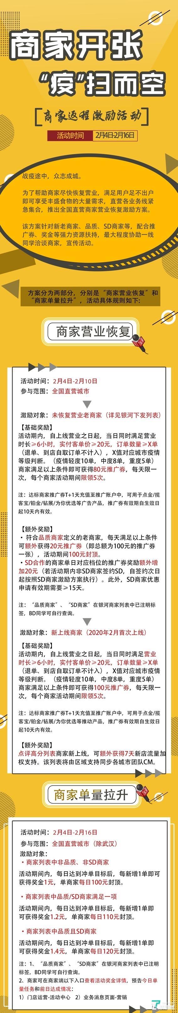 美团外卖商家端收到的“商家返程激励活动”