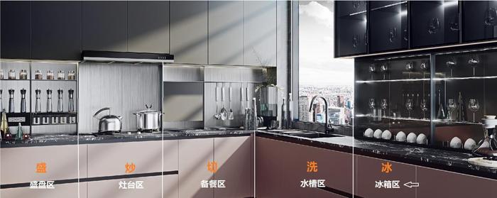 (我乐整体厨柜-莫兰迪系列-台面五区)