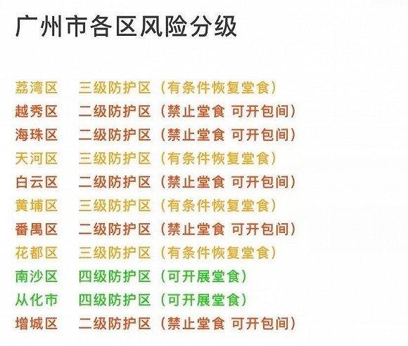 图片来源:广州日报