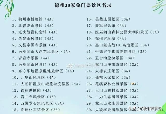 史无前例！锦州30家A级景区对全国医护工作者免门票