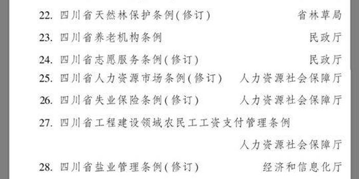 四川省人口与计划生育条例2020版_人口与计划生育手抄报(3)