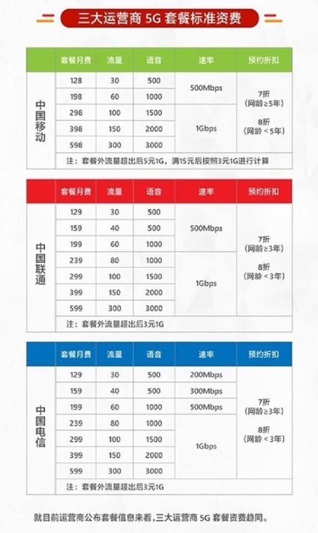 成本高导致套餐价格高