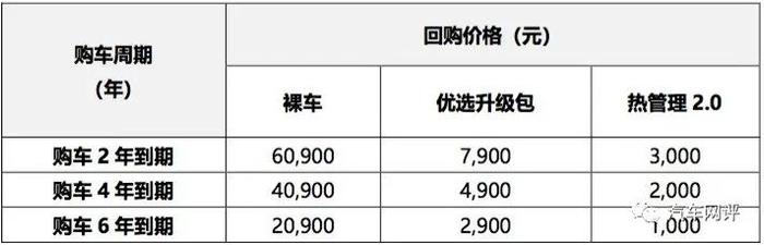 手握9.5万，即可入手B级纯电SUV，威马将成为新能源最大的黑马？