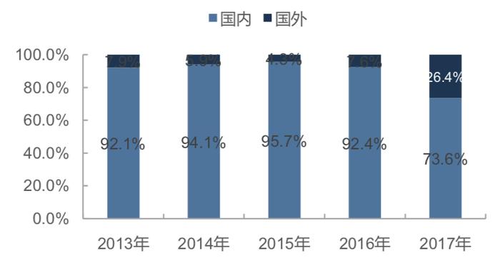 制图:博派资本