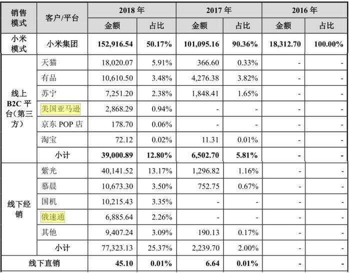 制图:博派资本