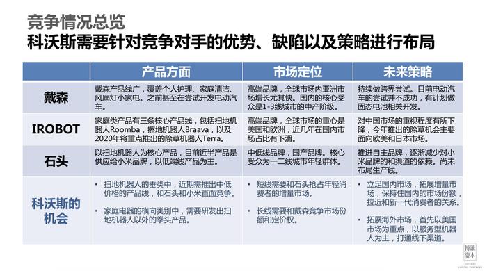 制图:博派资本