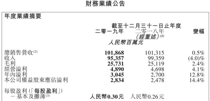 疫情之后，大润发的2020年要改头换面