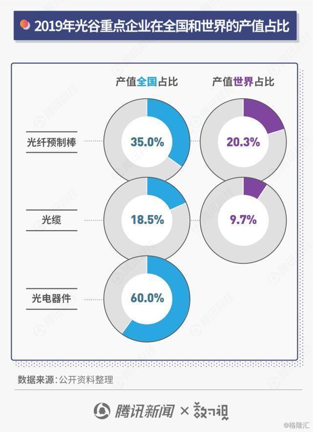 图解产值破万亿的武汉光谷：互联网集聚 ，这些产业领跑全国