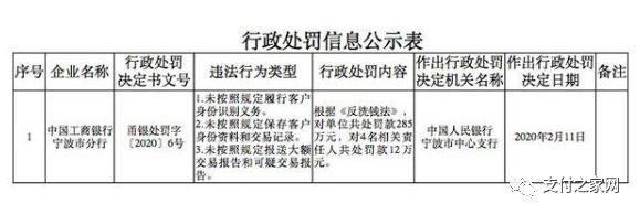 融宝支付被央行处罚39万元丨一机构因反洗钱不力被央行处罚​丨银联新领导团队名单公布