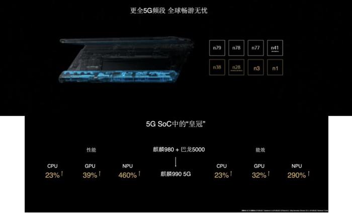 图片来源:华为心声社区