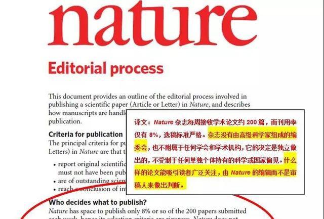 Nature官网上关于审稿的规定