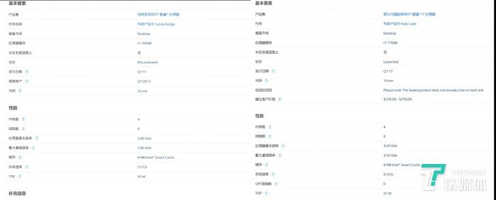 英特尔第二代酷睿(左)与第七代酷睿(右)
