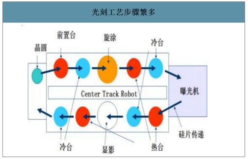 数据来源:公开资料整理
