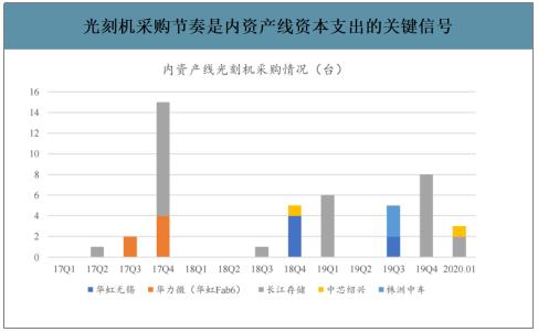 数据来源:公开资料整理