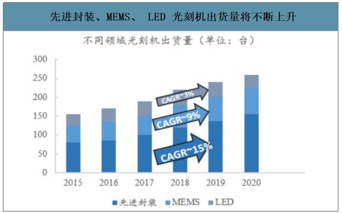 数据来源:公开资料整理
