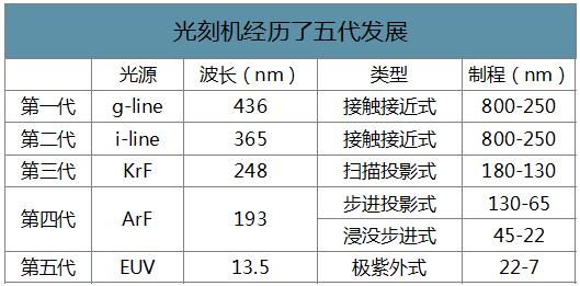 数据来源:公开资料整理