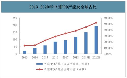 数据来源:公开资料整理