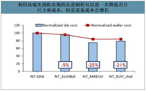 数据来源:公开资料整理