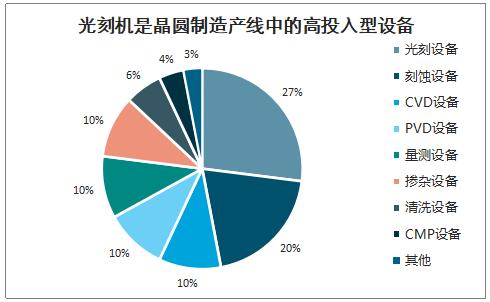数据来源:公开资料整理