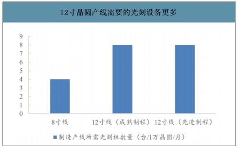 数据来源:公开资料整理