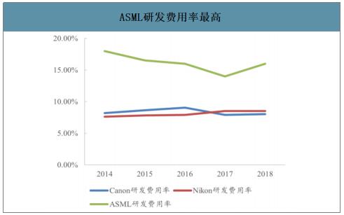 数据来源:公开资料整理