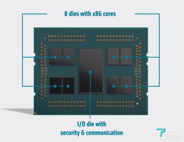 AMD EPYC(霄龙)7002 系列处理器