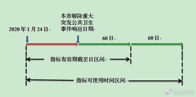 2月26日·北京要闻及抗击肺炎快报