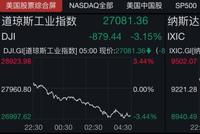 美科技股跌势不止、富时中国A50跌近1.7% A股如何走?